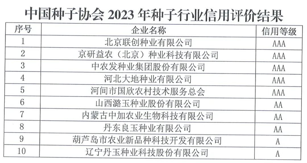 中國種子協會：2023年種子行業信用評價結果出爐！